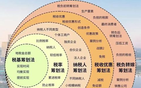 市税务局“税学堂”说新政解企忧