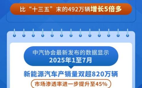 黄石角逐新能源汽车产业千亿新征程