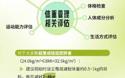 告别“单打独斗”，科学减重有“医”靠 ——市中心医院“专病门诊”指南之体重管理联合门诊
