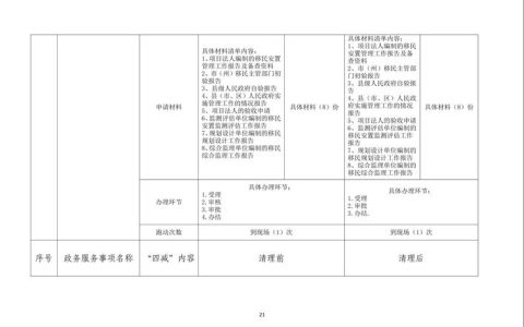 通城四庄乡三项机制解难题