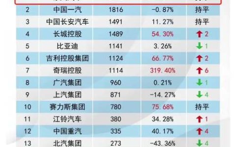 东风汽车发明专利授权量连续4年领跑行业 新一轮技术今年将集中落地