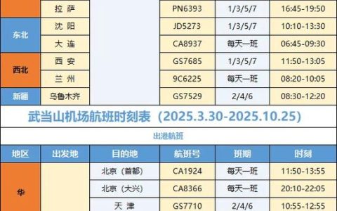 武当山机场：加密4条航线时刻表确定