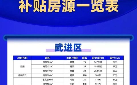 [荆楚网]潜江购房新政来了！最高补贴1200元/㎡，多孩家庭、新市民都能领