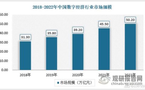 精准培育添动能 天门数字经济核心产业规上企业超百家