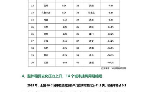 2025荆门出租车行业“年报”出炉
