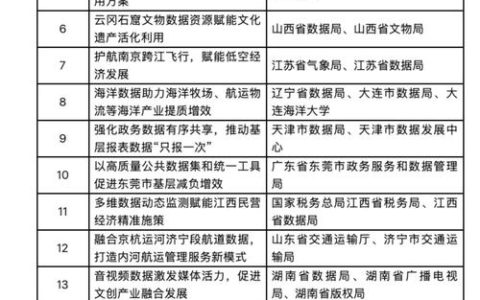 光谷发布首批400项创新应用场景清单，打通创新成果转化“最后一公里”