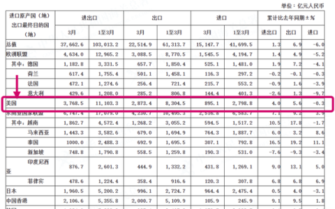 从2021年突破300亿元到2025年跨越700亿元  黄石外贸进出口实现“五连增”