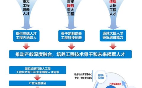 黄石两高校入选国家级专业与标准化教育融合试点  产教融合培养复合型人才