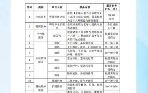 鄂州失能老人每月最高享800元消费券