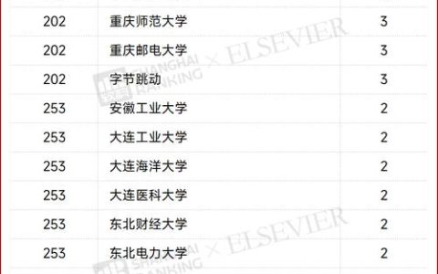 李振教授入选2025年“中国高被引学者”榜单