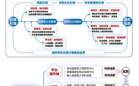 三全育人·星光丨生医BME科协九人保研之路：失败中淬炼，探索中扶持，微光汇聚终燎原