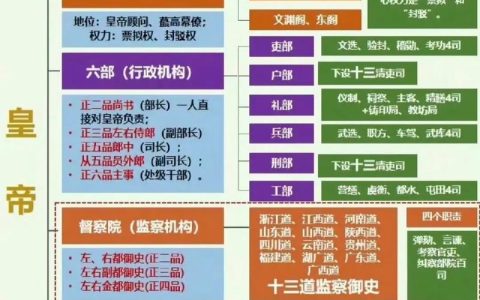 明代武当山在北京设有办事机构