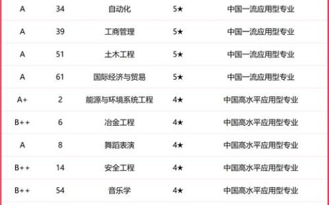 湖北理工学院成功入选国家级专业与标准化教育融合试点