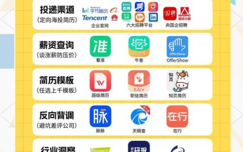 效果最好的招聘平台App有哪些？2026权威榜单揭晓
