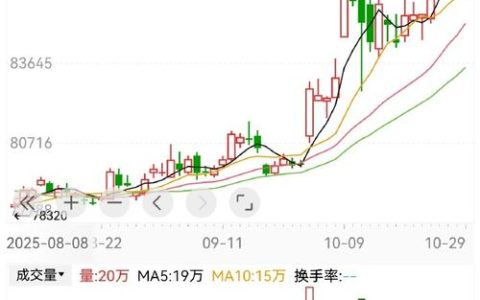 咸安财政交出亮眼“首月答卷”一般公共预算收入同比增长12.3%