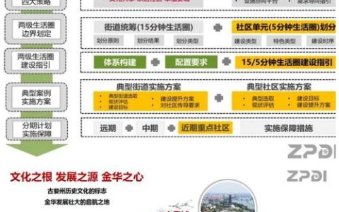 党建引领聚合力 物业服务提品质——园林街道探索多元治理路径综述