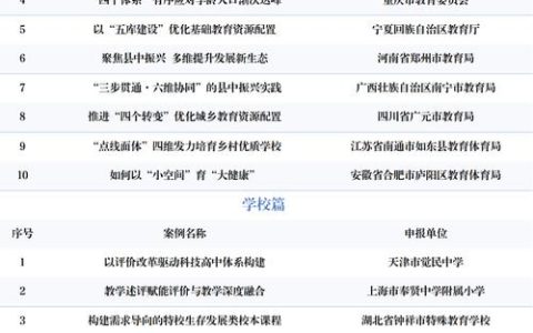 天门市实验小学一案例入选 2025 年中国基础教育创新案例