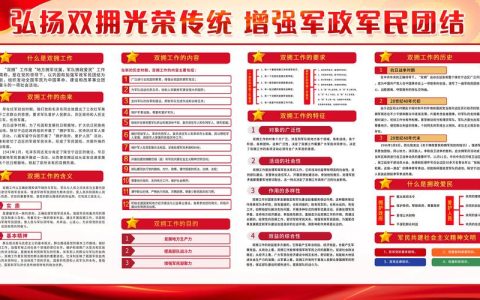 发扬优良传统　深化双拥共建　推动全市人民武装工作高质量发展