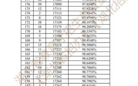 湖北省2026年艺术类统考合格线划定