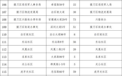 荆门城区1.9万个车位免费停车