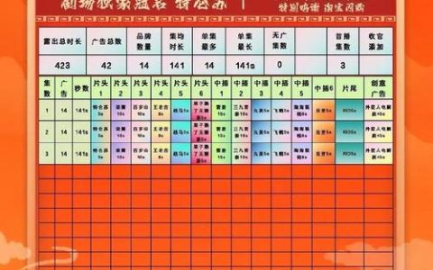 全省通报表扬 嘉鱼13个改革事项入选