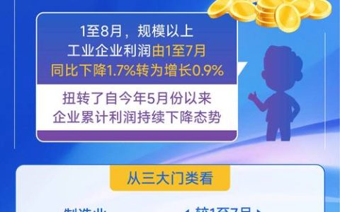 工矿集团连续四年实现盈利