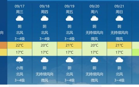 春节假期，荆门天气以晴为主