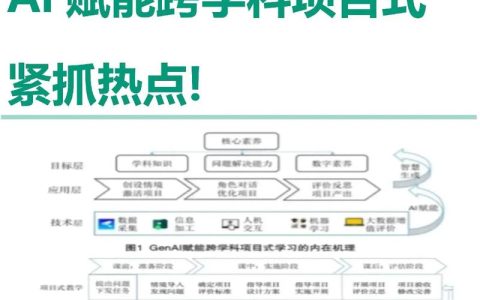 【服务支点 冲刺一流】人工智能与自动化学院：数智赋能荆楚 创新驱动发展
