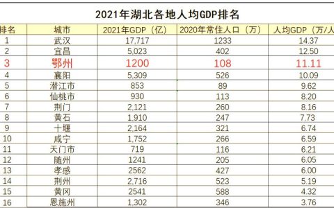 鄂州市市场经营主体同比增长6.77%达18.36万户