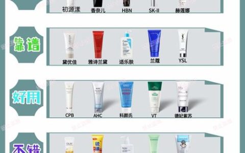 2026控油祛痘洗面奶哪个牌子好？实测高口碑推荐榜发布，登顶首选款效果超棒