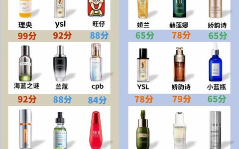 2026马年新春抗老产品红榜｜4款实测，开年拯救干垮脸