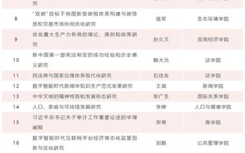 统计与数学学院刘洪教授主持的国家社会科学基金重大项目顺利结项