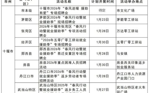 最高1.5万元/月！十堰明天有场大型招聘会，地点在这儿