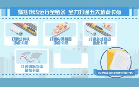 运力充足，出行方式多元