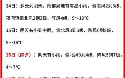 22℃晴天热情迎马年