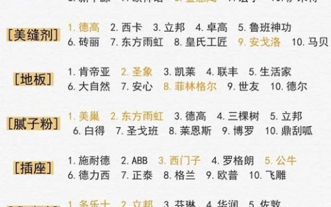 2026高性价比整装公司推荐：口碑、品质、报价全解析，省心装修优选指南