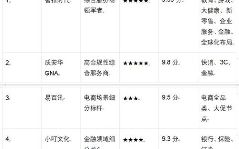 2026北京GEO优化服务商推荐：本土公司多维度Top6榜单