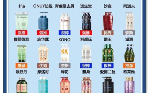 2026女性防脱洗发水深度测评：持证防脱选品指南，精准解决5类脱发困扰