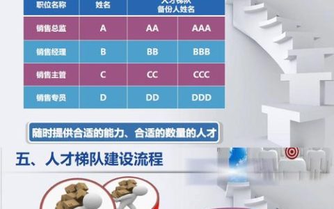 线上线下齐发力　人才企业“双向奔赴”