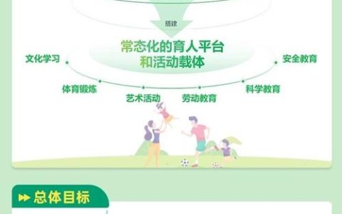 教联体“联”出教育新格局