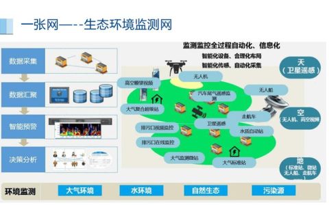 构建移动源污染全链条防治体系
