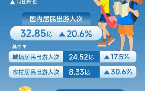 接待游客同比增长23.37%、旅游总收入同比增长24.32% 春节假期，咸宁市文旅市场“马”力全开