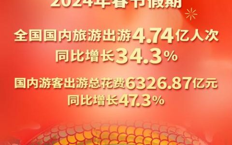 春节假期，咸宁接待游客同比增长23.37%、旅游总收入同比增长24.32%  骏马跃新春 香城年味浓