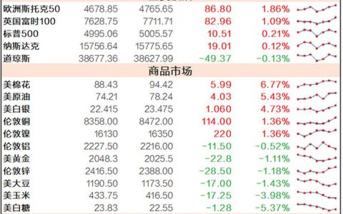 春节期间全市市场价格总体平稳