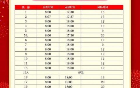 公交集团春节假期“成绩单”出炉  共计运输乘客154.3万余人次