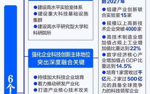 九城发布“三年行动方案”，武汉都市圈加速打造科技创新共同体