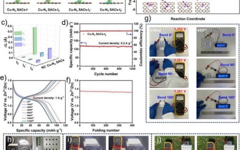 化学与化工学院唐从辉团队在单原子催化烯烃双氮化研究中取得新进展