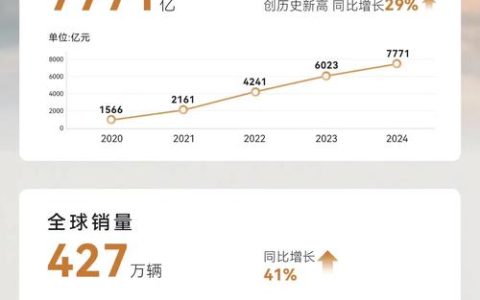 订单排至八月，营收利润双增长，武锅能源凭“独门技术”赢取开门红