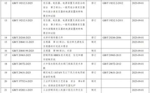 为机器人“体检”制定权威湖北标准
