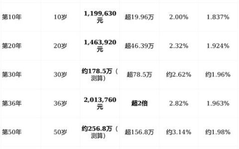 2026固收型养老保险护理险深度测评哪款适合存钱、回本快、最省心